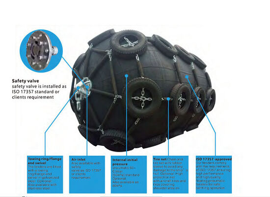 ISO 17357-1 Floating Pneumatic Rubber Fender for Ship-to-Ship and Berthing